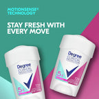 Clinical Women'S Antiperspirant Deodorant Active Shield 1.7 Oz