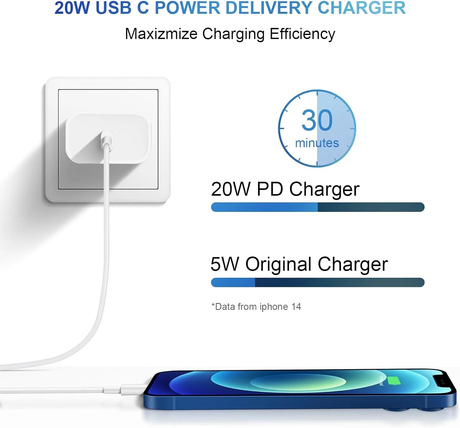 2-Pack 6Ft Long Cord Iphone Charger,3X Faster PD Charging Block and Cable Set USB C Charger,Fast Charger,Compatible with Iphone 17/16/15 Pro Max/Plus/Pro/Air, Ipad Pro/Air
