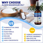 Aliver Pure Magnesium Oil Spray for Stress Relief & Healthy Skin, 100% Natural, 2.0 Fl.Oz