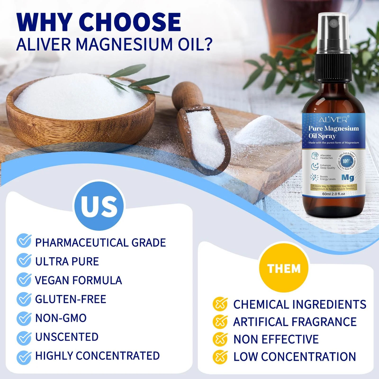 Aliver Pure Magnesium Oil Spray for Stress Relief & Healthy Skin, 100% Natural, 2.0 Fl.Oz