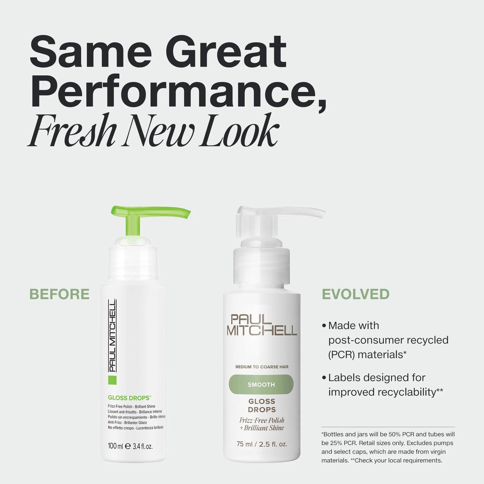 Gloss Drops, 2.5 Oz.