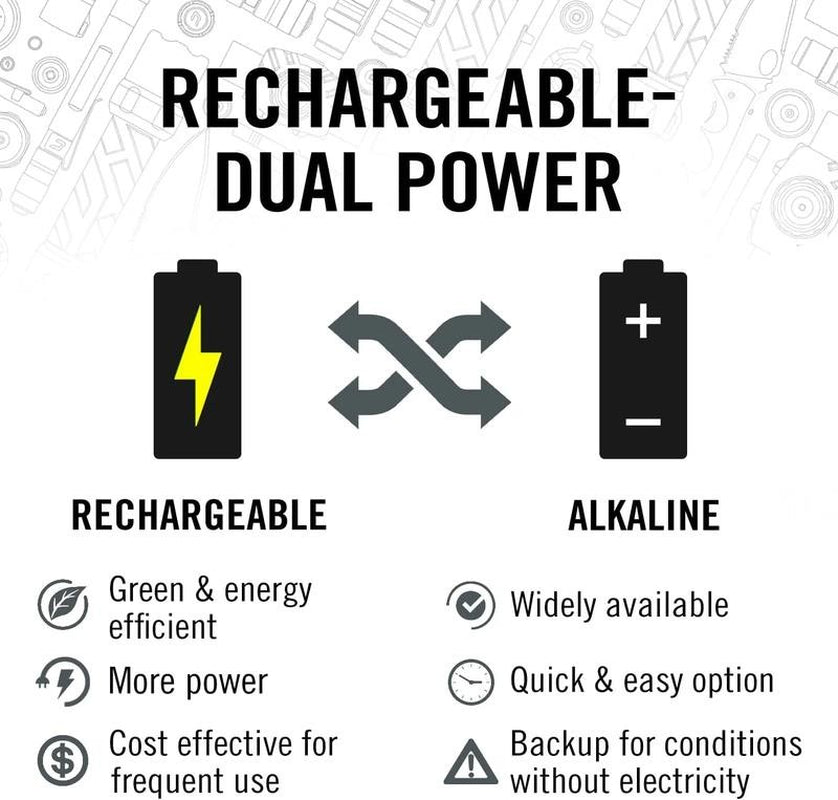 20628 PX1R Rechargeable Led Flashlight