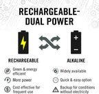 20628 PX1R Rechargeable Led Flashlight