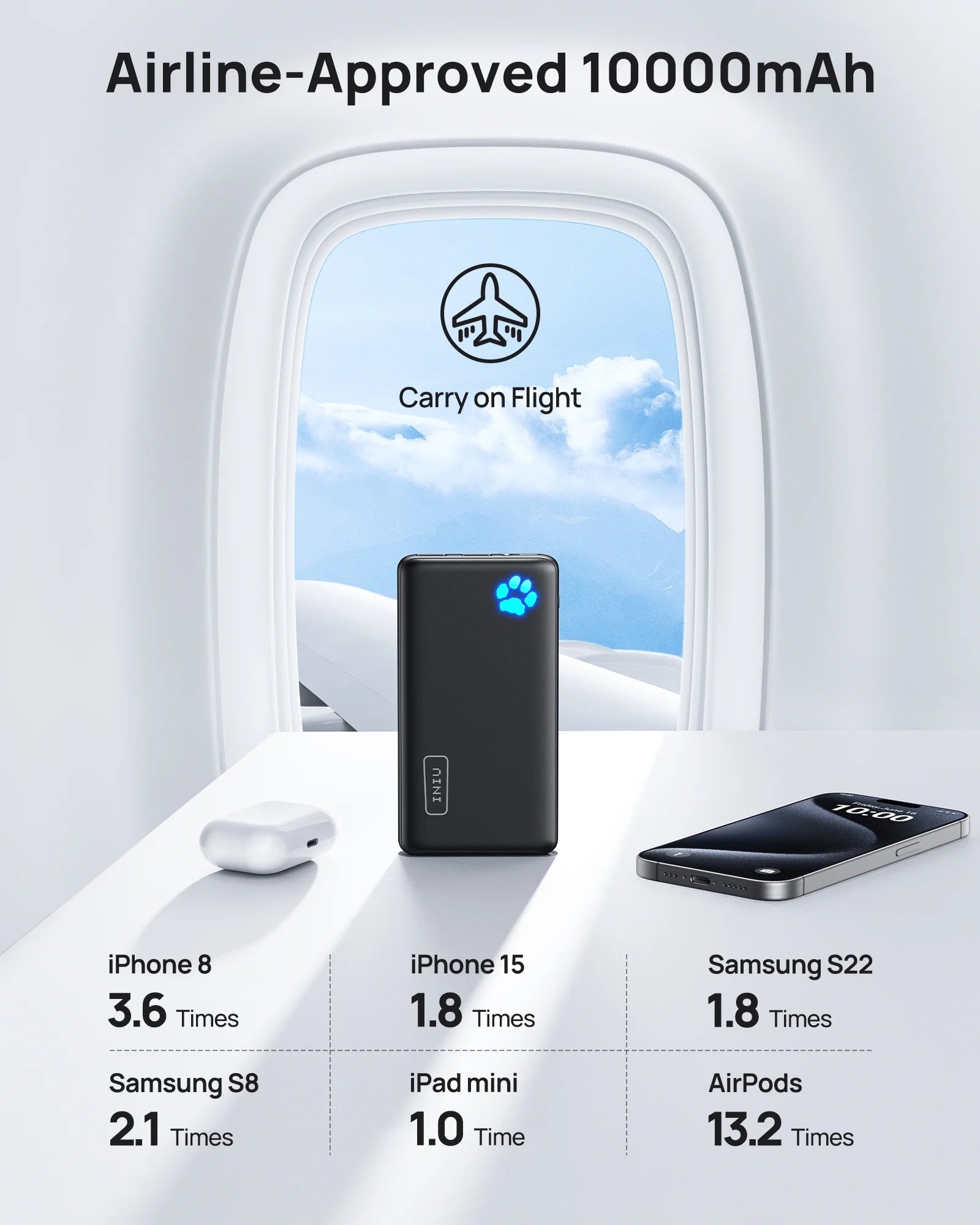 10000Mah Power Bank, Slimmest 15W Portable Charger Compatible with Iphone & Samsung, High-Speed Charging Battery Pack, USB-C Cables, Black