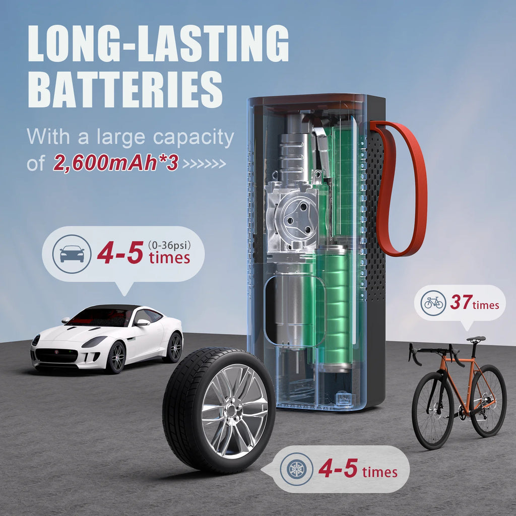 Cordless Tire Inflator Portable Air Compressor, 7800Mah 150PSI Air Pump with Aut