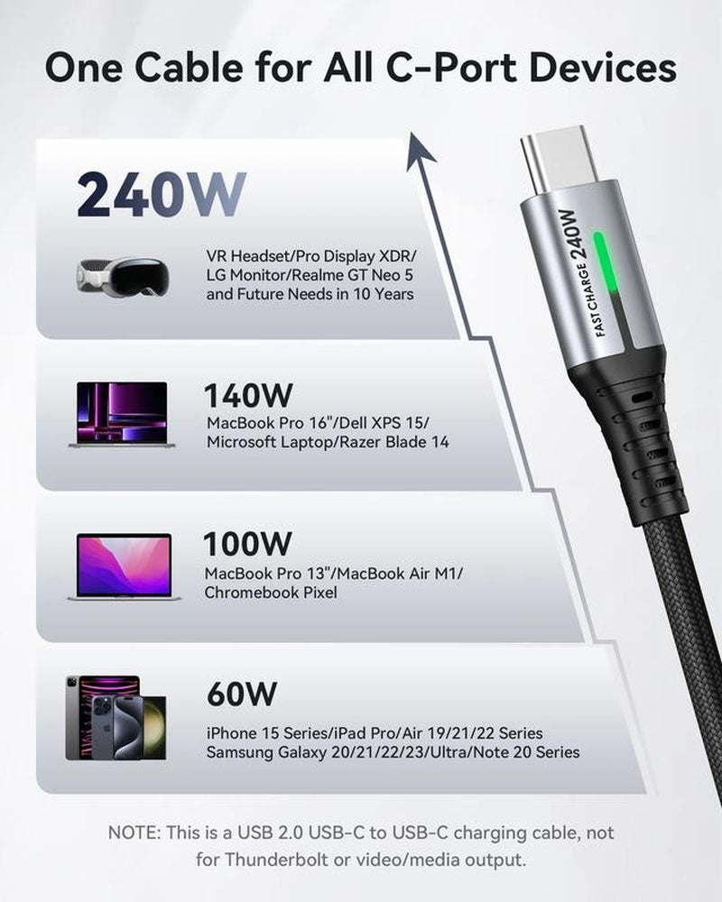 240W USB C Cable [3.3Ft/2-Pack]