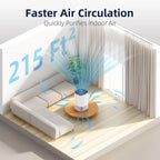 Air Purifiers for Home, HEPA Air Cleaner for Smoke Pollen Pet Dander Hair Portab