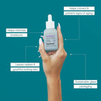 Critically Acclaimed Retinol Topical Facial Serum with Vitamin E, Hyaluronic Aci