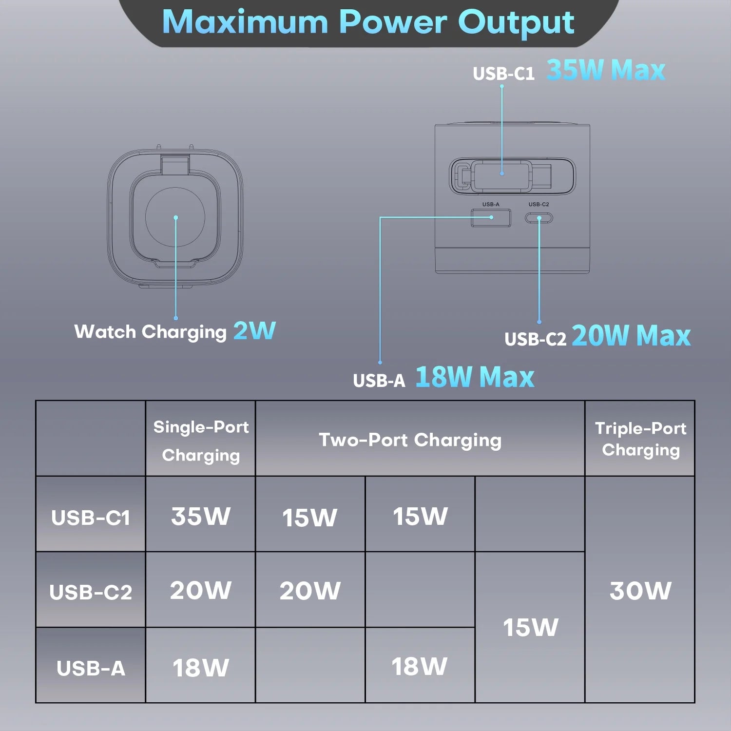 35W 3-In-1 Gan Wall Charger with Wireless Charging for Smartwatch, USB-C + USB-A Ports, 2.2Ft Retractable Cable, Foldable Plug (White)