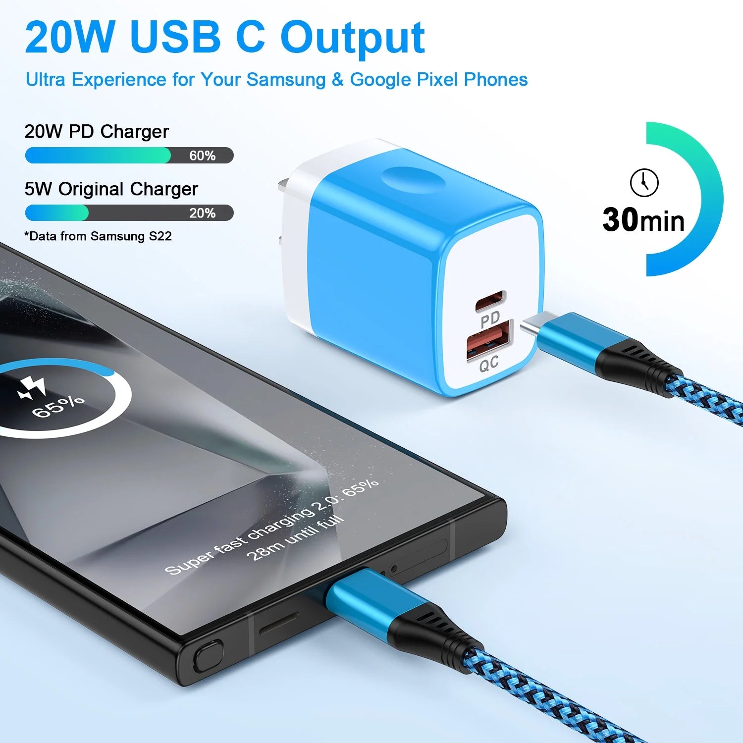 Usb C Fast Charger Block,Hopepow 2PACK Type C Charger Fast Charging PD 20W QC3.0 Super Fast Android Phone Charger Block Usb C with 2PACK 6Ft USB C Charger Cable for Samsung（Purple+Blue）