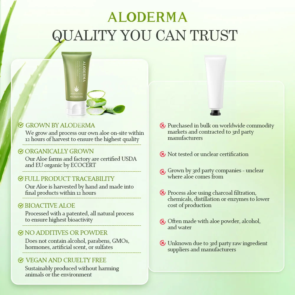 Aloderma Aloe Hand Moisturizer with 66% Organic Aloe Vera - Dry Hands Lotion for Women and Men - Travel Lotion Hand Cream for Dry Cracked Hands - Working Hands Lotion - Hand Lotion for Dry Hands