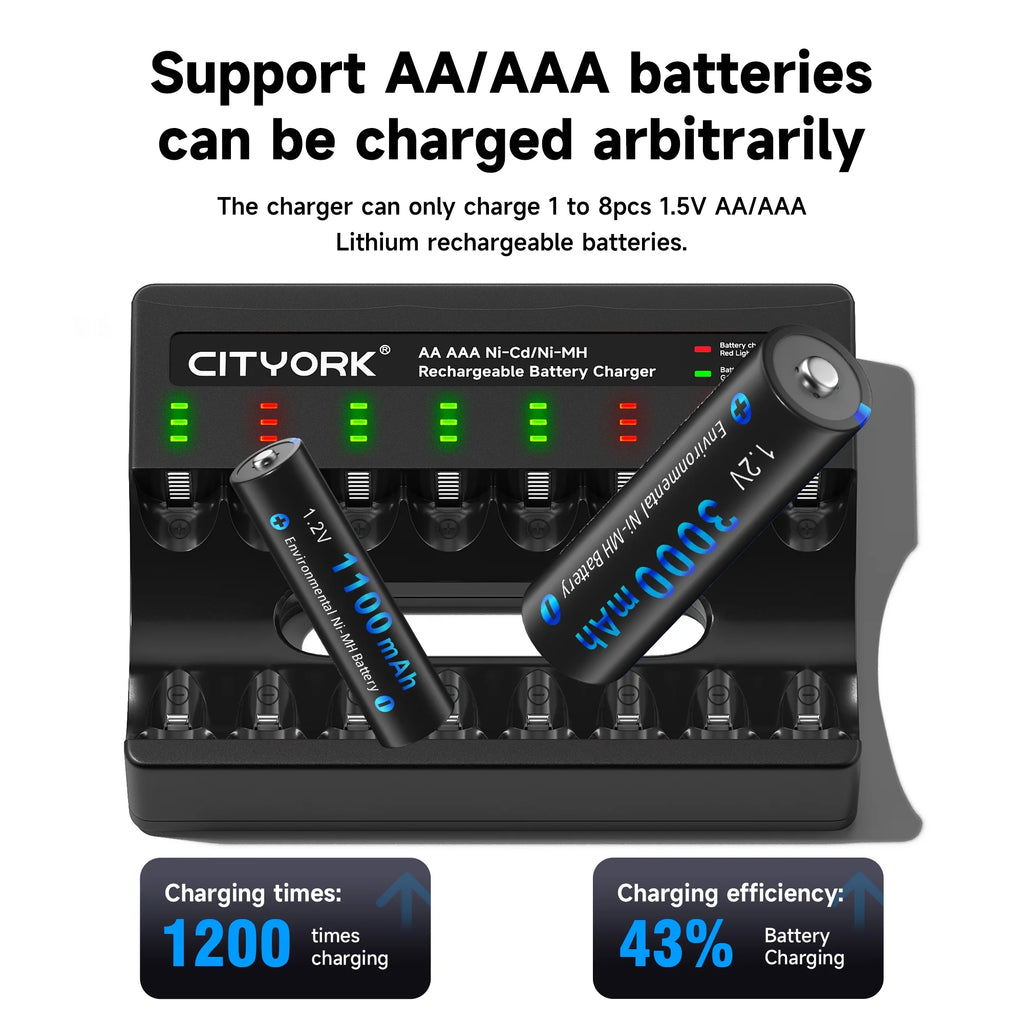 CITYORK 8 Bay Rechargeable Battery Charger with Charging Alert Display，Fast Charging for 1.2V AA AAA Nimh Nicd Rechargeable Batteries with USB Cable