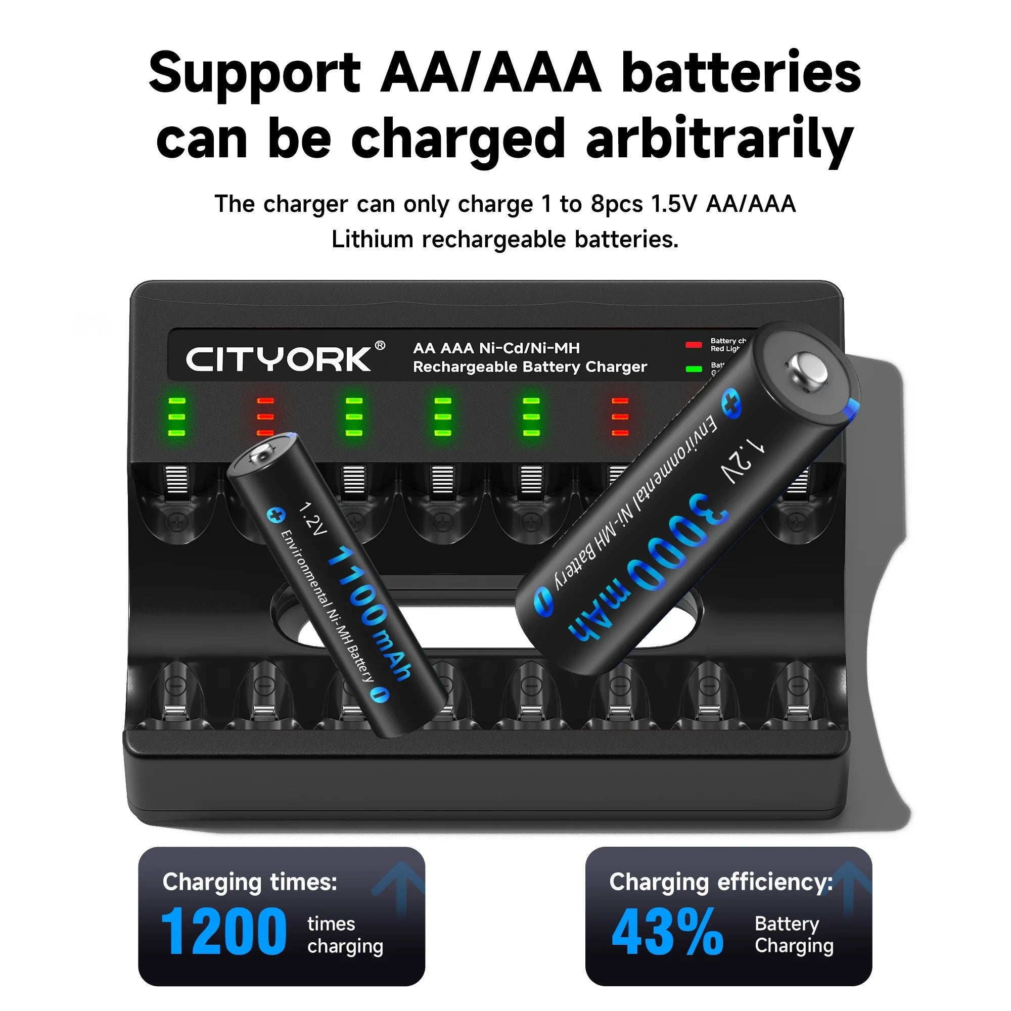 CITYORK 8 Bay Rechargeable Battery Charger with Charging Alert Display，Fast Charging for 1.2V AA AAA Nimh Nicd Rechargeable Batteries with USB Cable
