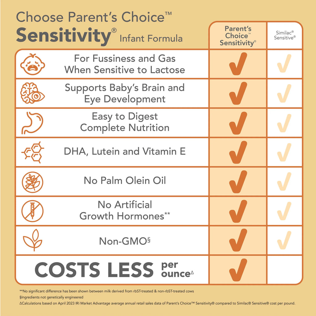 Parent'S Choice Sensitivity Baby Formula, 32.8 Oz