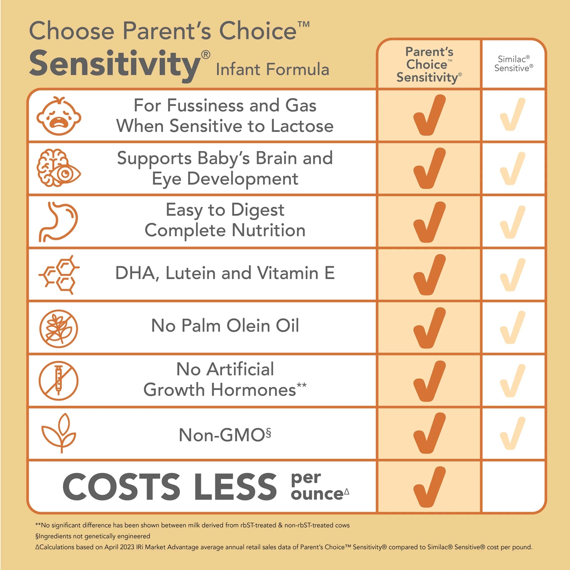 Parent'S Choice Sensitivity Baby Formula, 32.8 Oz