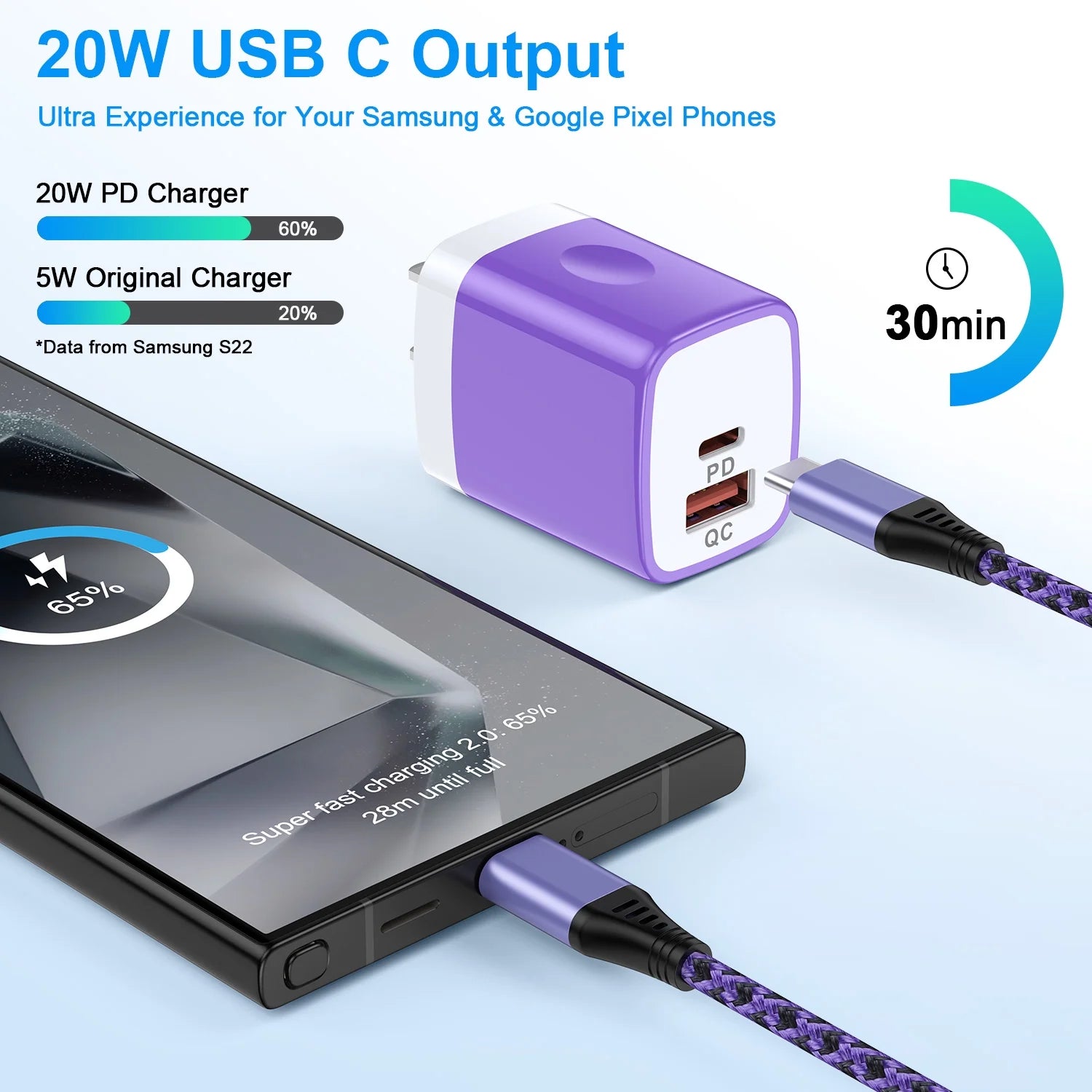 Usb C Fast Charger Block,Hopepow 2PACK Type C Charger Fast Charging PD 20W QC3.0 Super Fast Android Phone Charger Block Usb C with 2PACK 6Ft USB C Charger Cable for Samsung（Purple+Blue）