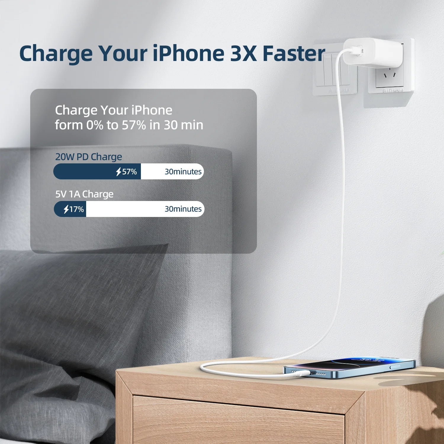 Bkayp Iphone Charger [Apple Mfi Certified] 20W PD USB C Wall Charger with 6Ft Fast Charging Cable Compatible with Iphone 14/13/12/11 White