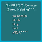 Antibacterial Antimicrobial Skin Cleanser | 8 Fl Oz Wound Cleanser | 4% CHG Soap