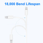 2Pack 20W Type C Charger Block with 6Ft USB C to L Cable, PD Fast Charger Compatible with Iphone, Ipad, Ipod