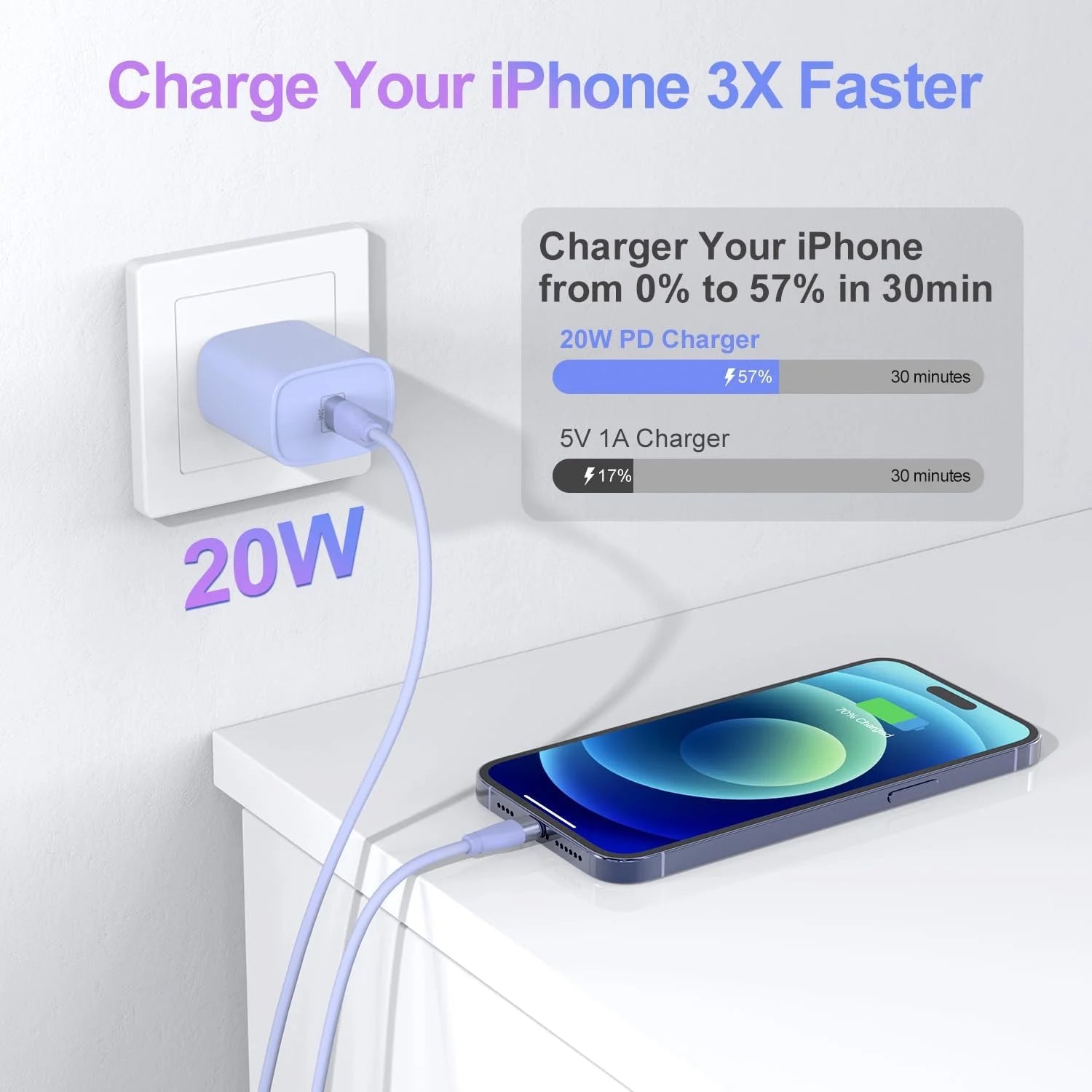 Bkayp Iphone Charger [Apple Mfi Certified] 2 Pack 20W PD USB C Wall Charger with 6Ft Fast Charging Cables Compatible with Iphone 14/13/12/11 Purple