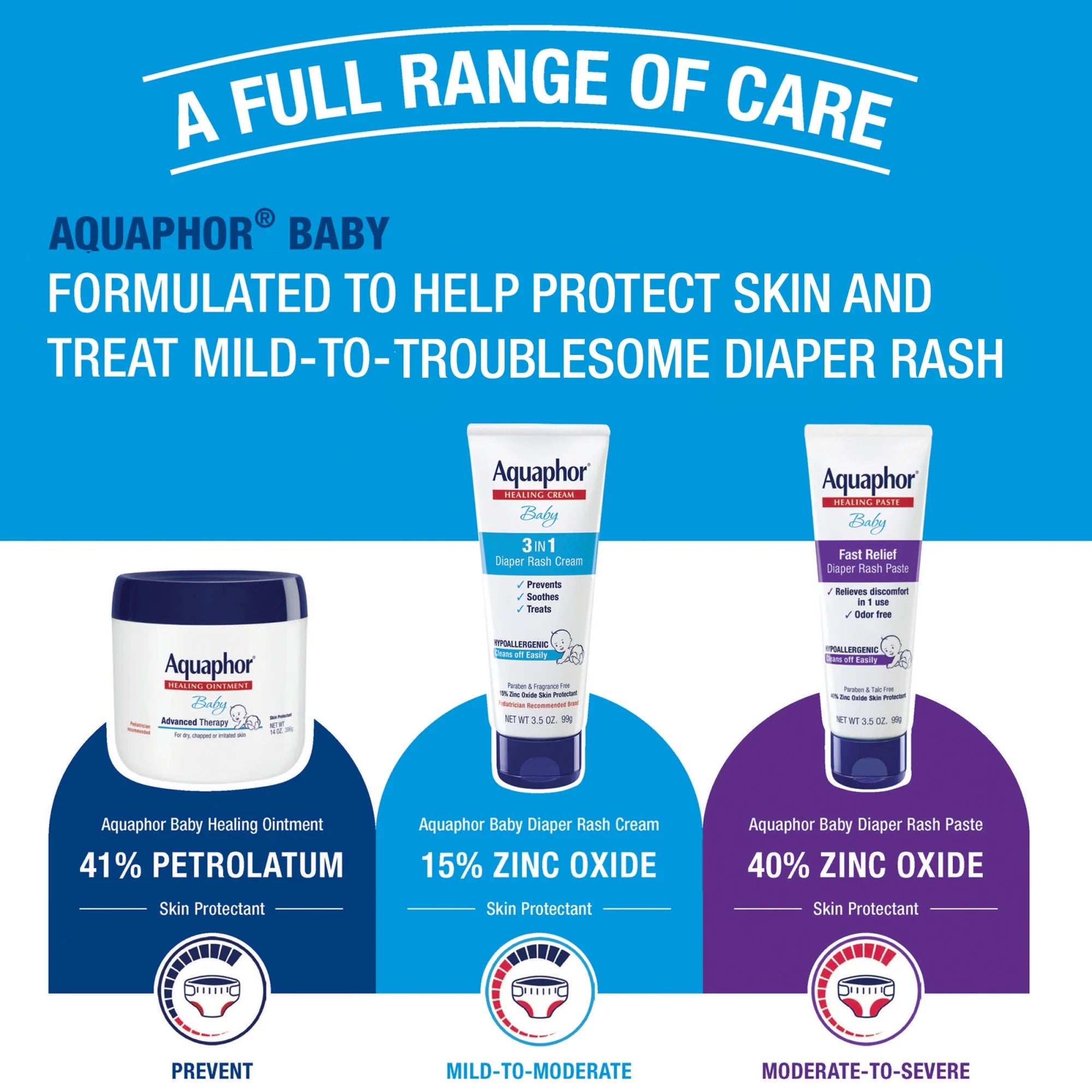 Aquaphor Baby Diaper Rash Cream with Zinc Oxide, Hypoallergenic, Paraben and Fragrance Free, 3.5 Oz