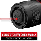 20628 PX1R Rechargeable Led Flashlight