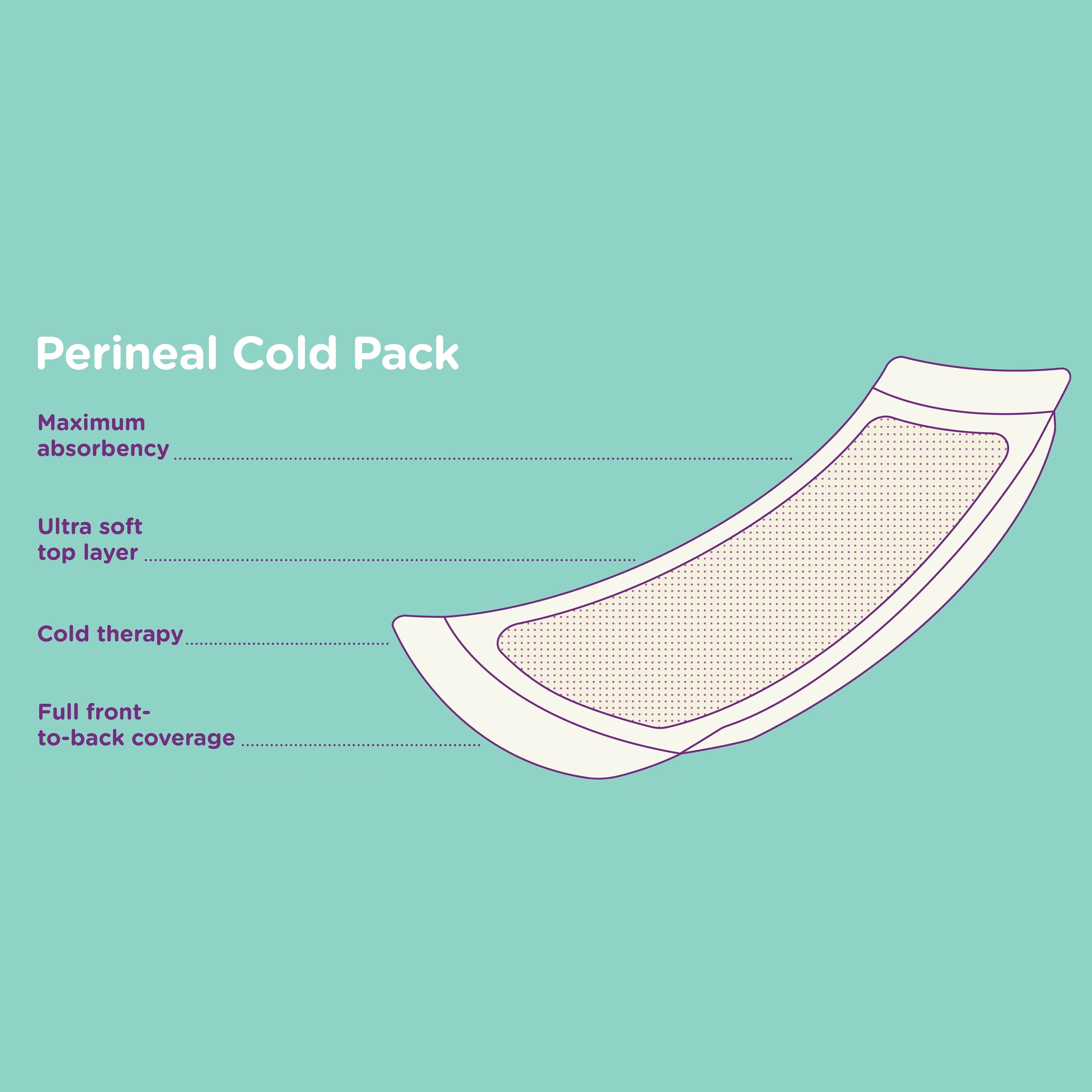 Parent'S Choice Postpartum Care Perineal Cold Pack Ice Pads, Maxi, 8 Count