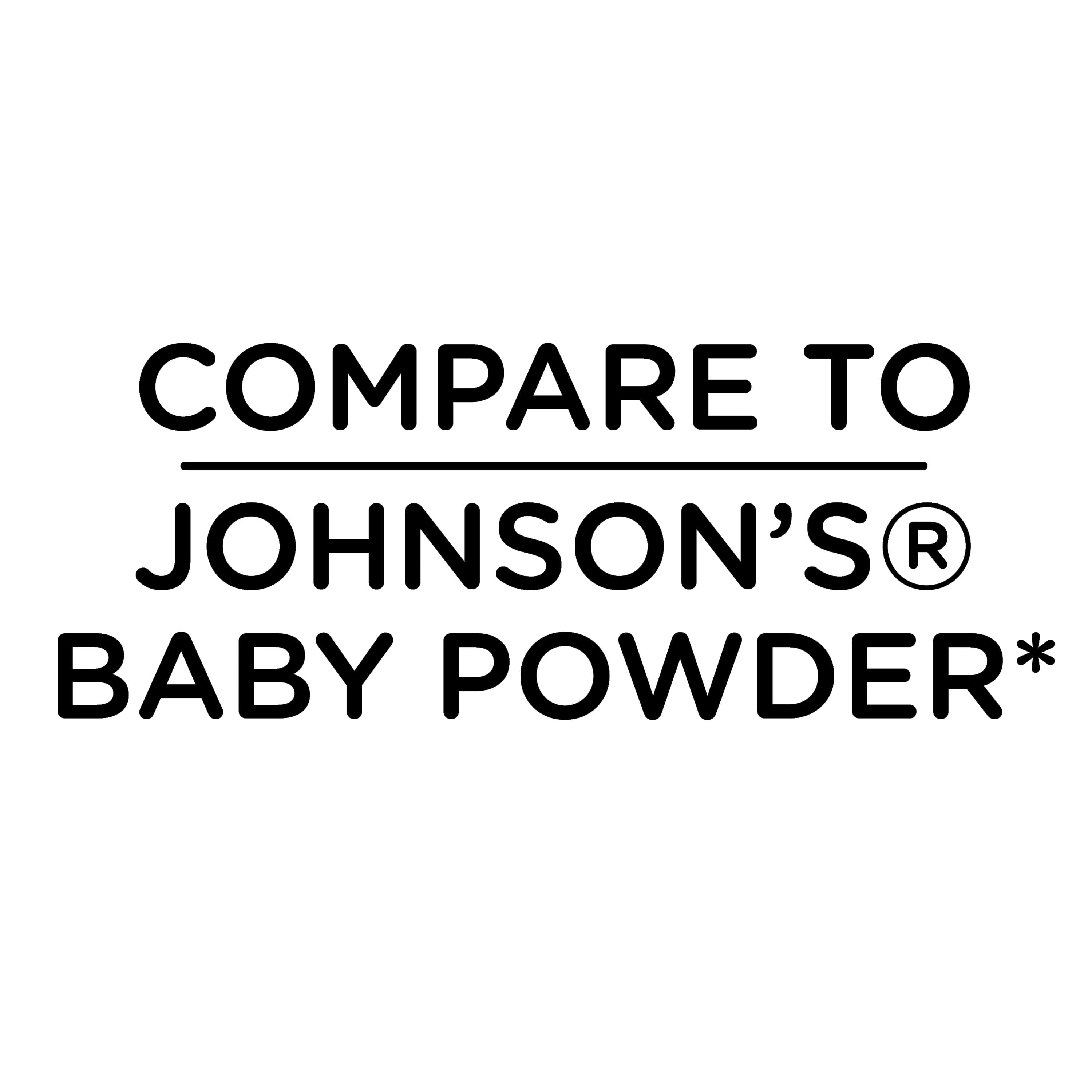 Parent'S Choice Baby Powder with Pure Cornstarch, 15 Oz