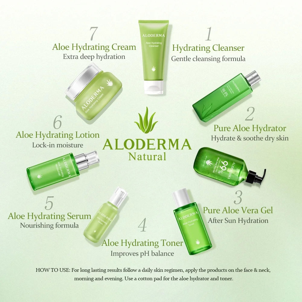 Aloderma Aloe Hydrating Face Moisturizer with 71% Organic Aloe Vera - Face Lotion for Women & Men with Hyaluronic Acid for Soft, Nourished Skin, Oil Free Moisturizer for Face, Facial Moisturizer