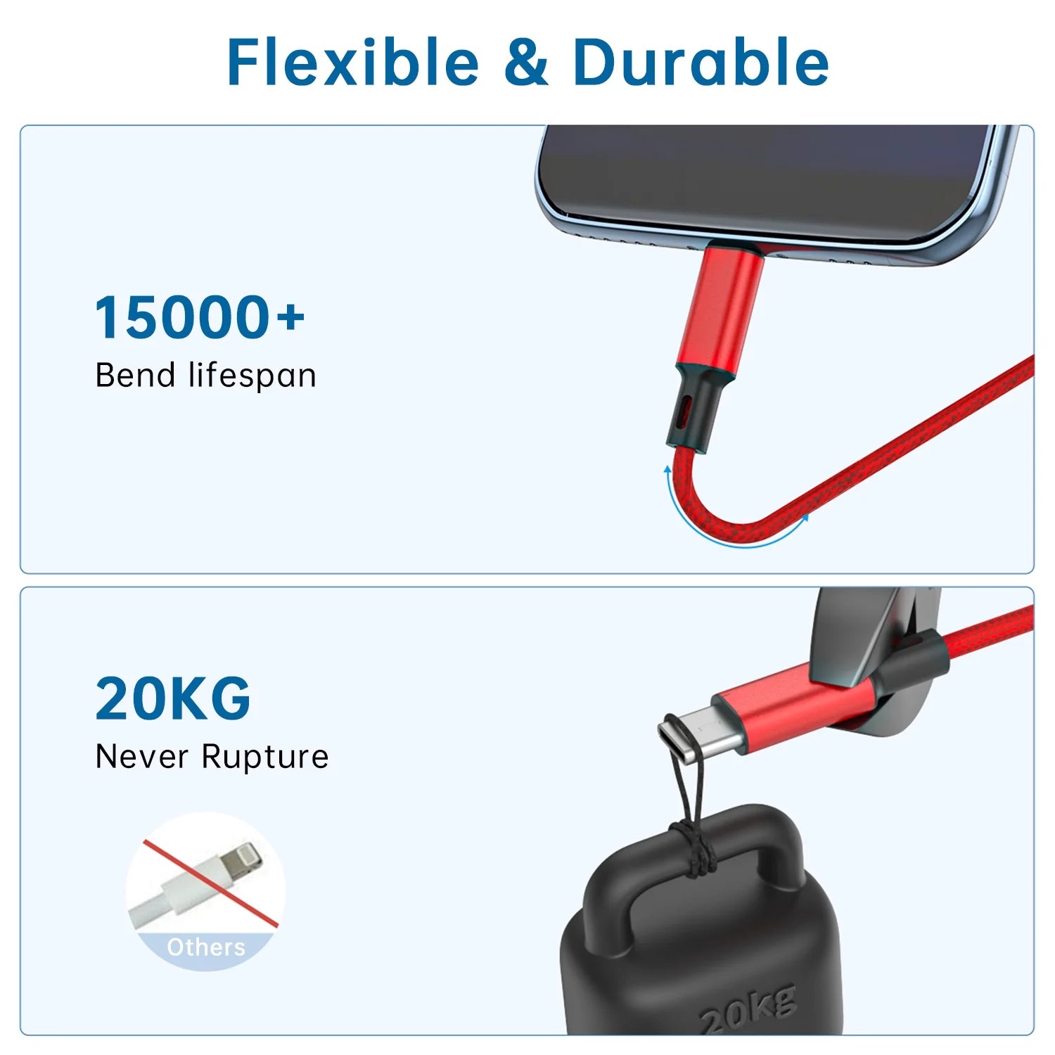 Cshidworld Multi Charging Cable 4FT, Multi Fast Charger Nylon Braided 3 in 1 Universal Phone Charger with USB C/Micro Usb/Iphone Port Compatible with Most Phones & Pads, Samsung Galaxy,Red