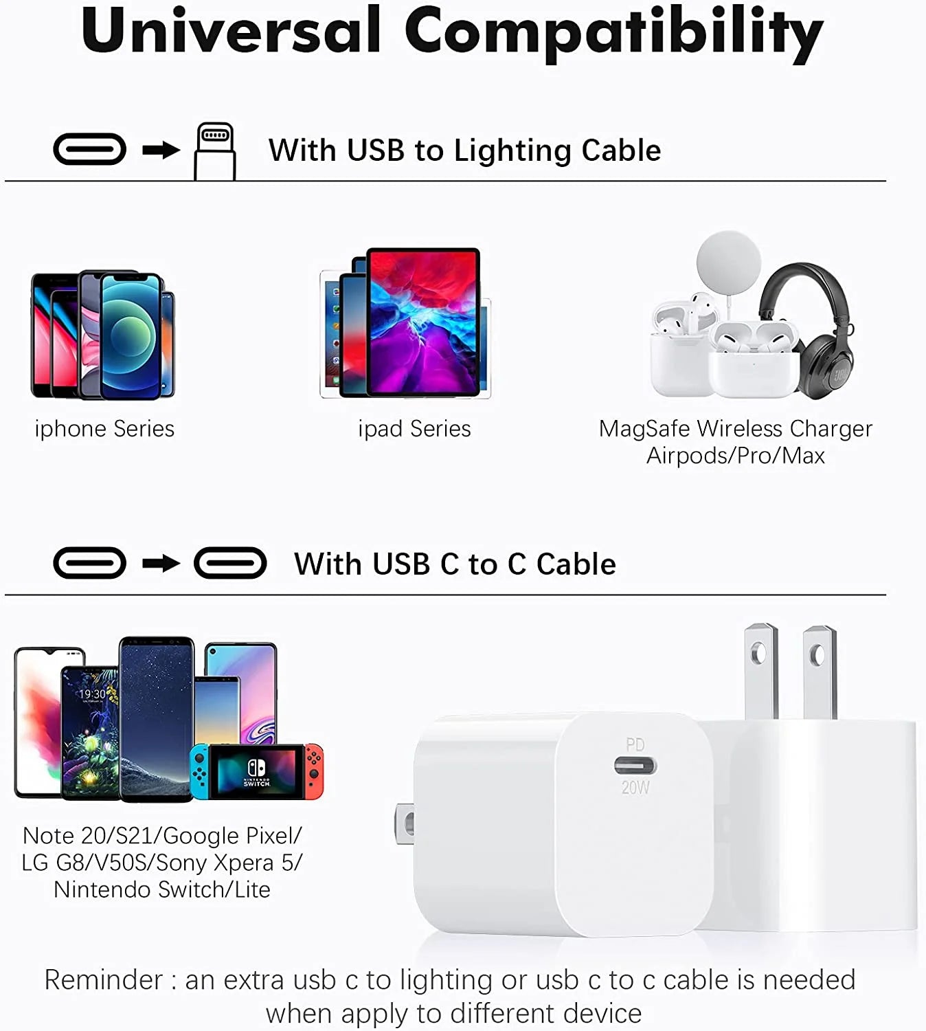 2Pack 20W USB C Wall Charging,Fast Charger,C Charger,Usb C Charger Compatible Wi