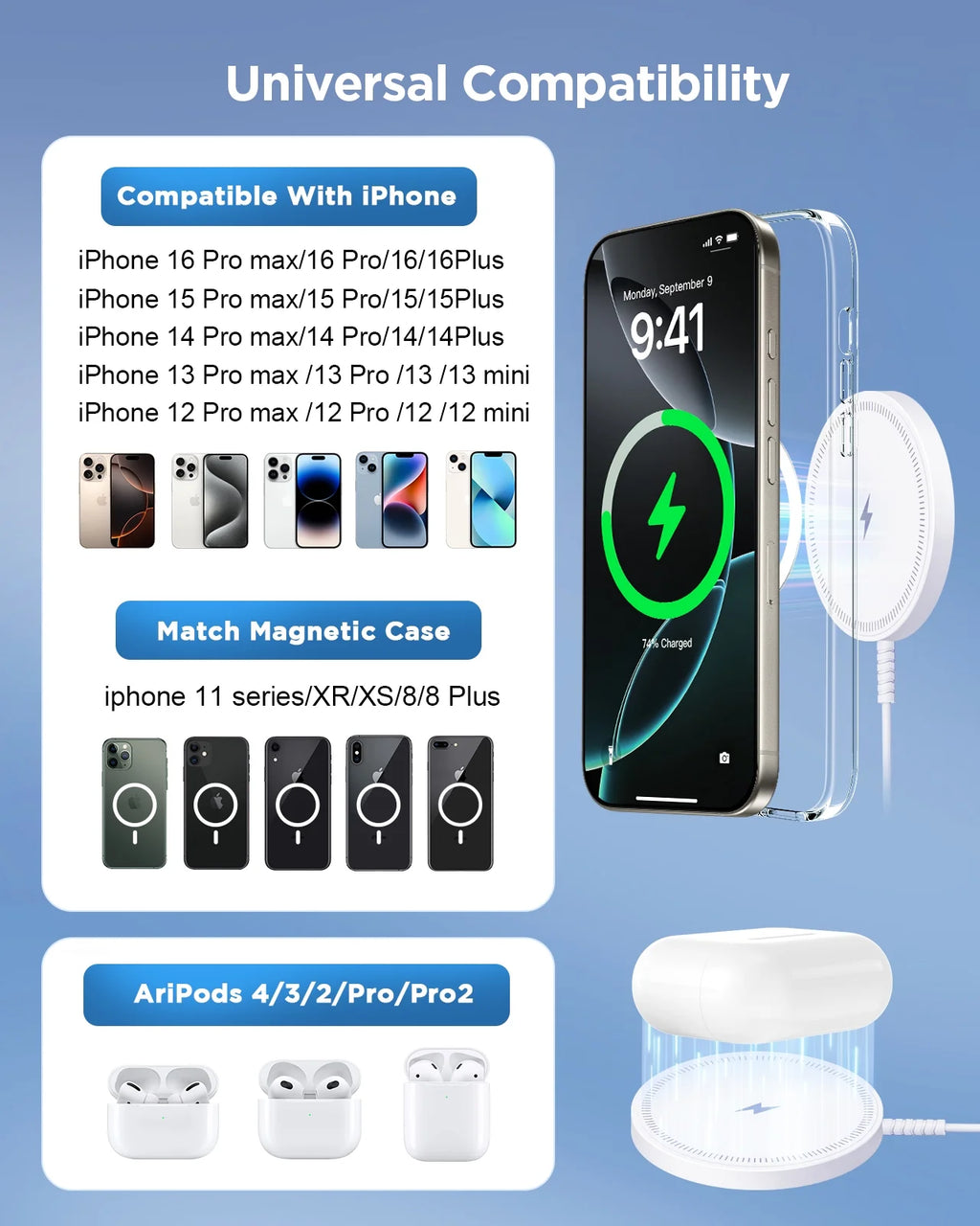 ETEPEHI Magnetic Charger Compatible for Iphone: Wireless Charging Pad Compatible with Iphone 16 15 14 Pro Max plus 13 12 Pro Max & Airpods 4 3 2 Pro, White