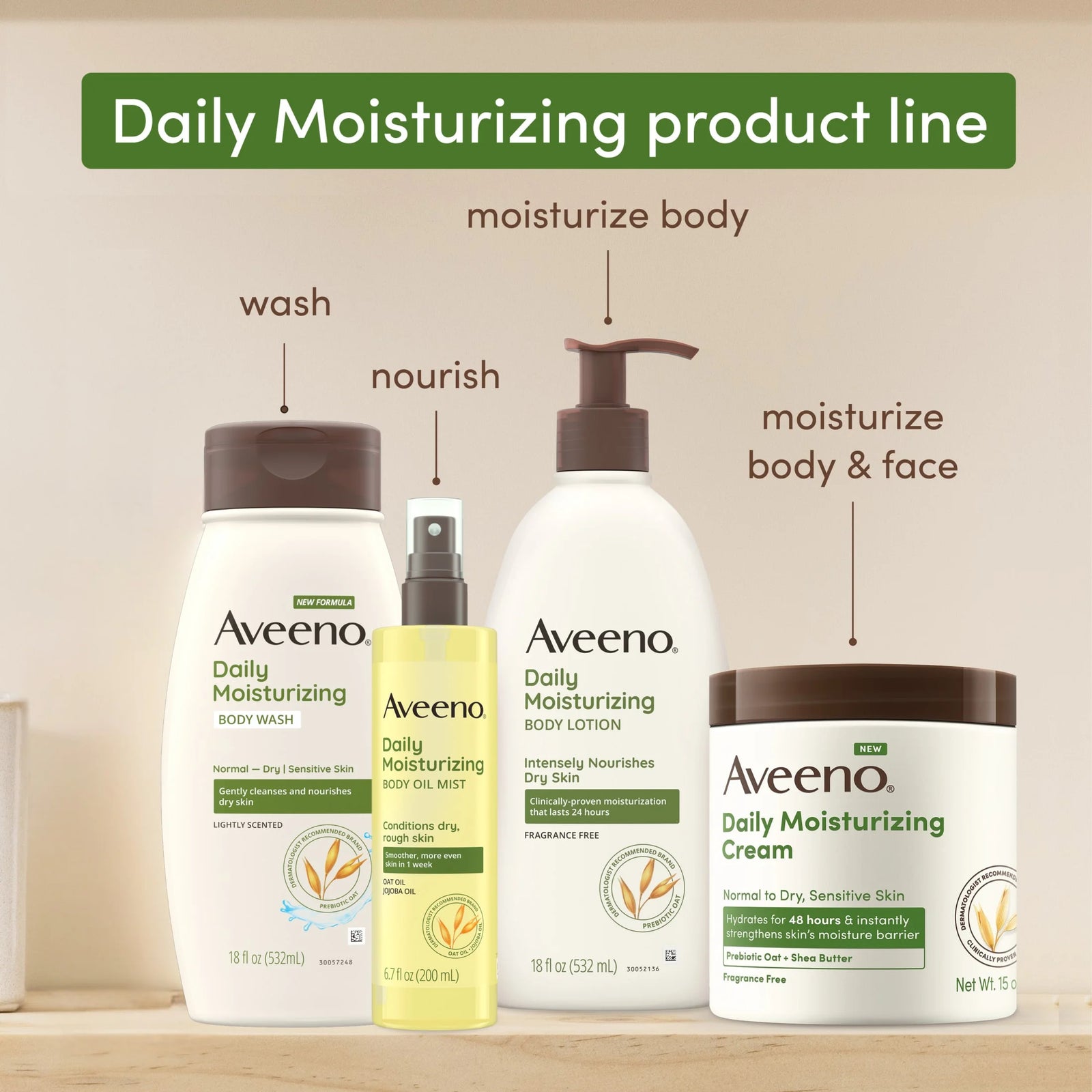Daily Moisturizing Body Cream Lotion for Normal, Dry, Sensitive Skin, 15 Oz