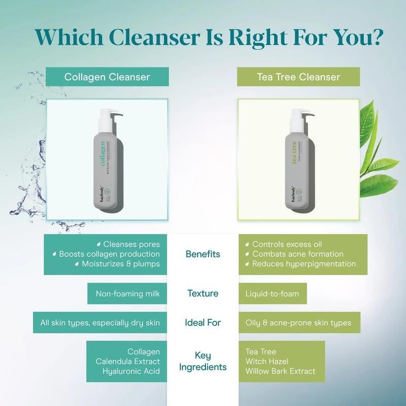 Collagen Cleansing Milk for Face, Vegan Facial Cleanser for Women and Men, Micel