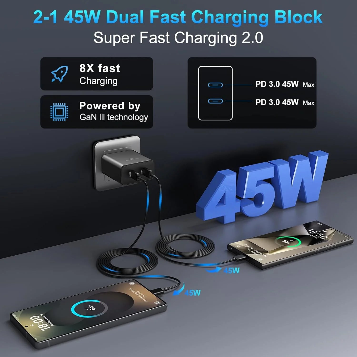 45W Super Fast Charger Type C,Dual Port PD3.0 USB C Android Phone Charger Fast Charging Block with 2*6FT Cord Compatible with Samsung Galaxy S25+ Plus/S24+/S23/S22 Ultra,Iphone 16/15
