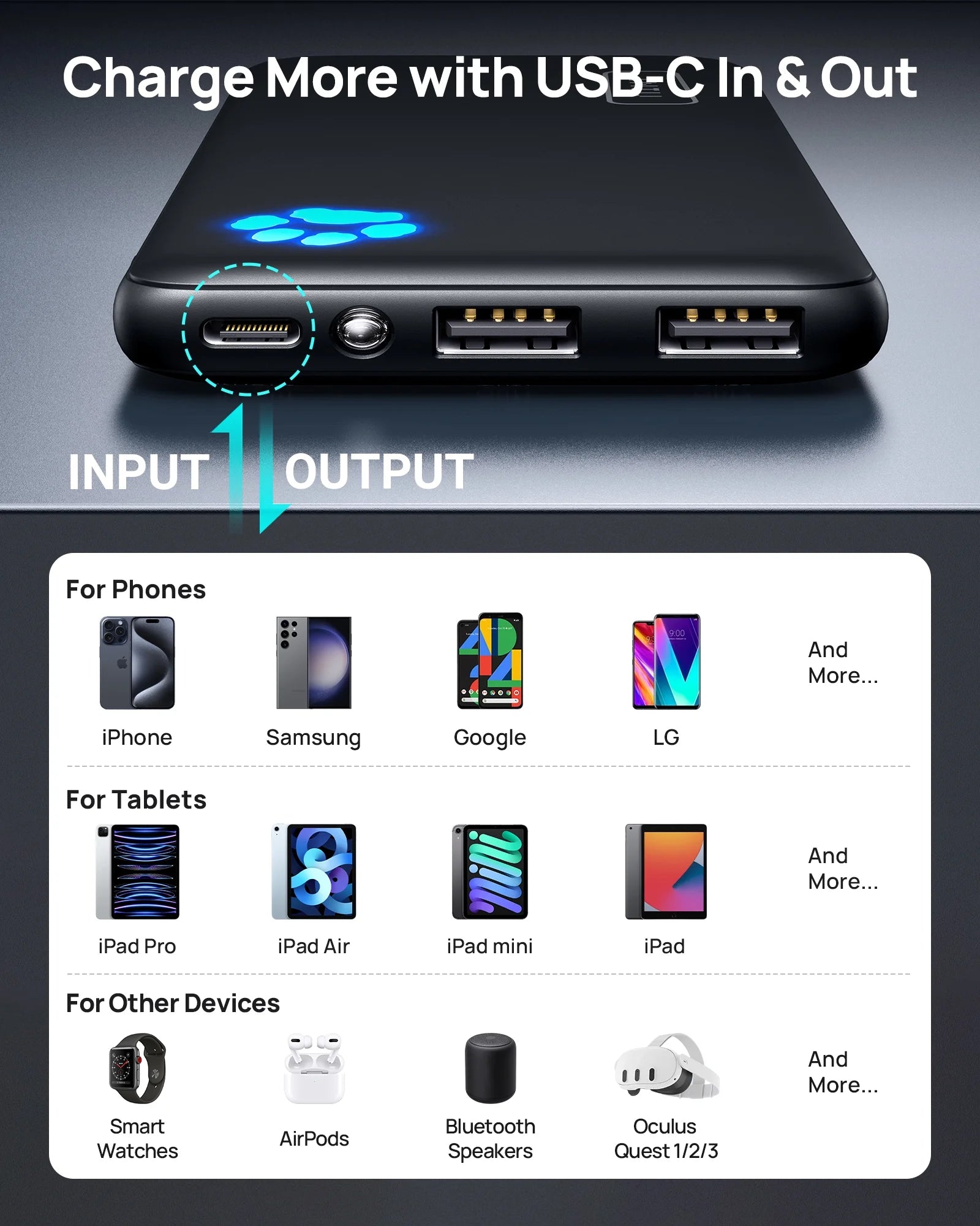 10000Mah Power Bank, Slimmest 15W Portable Charger Compatible with Iphone & Samsung, High-Speed Charging Battery Pack, USB-C Cables, Black