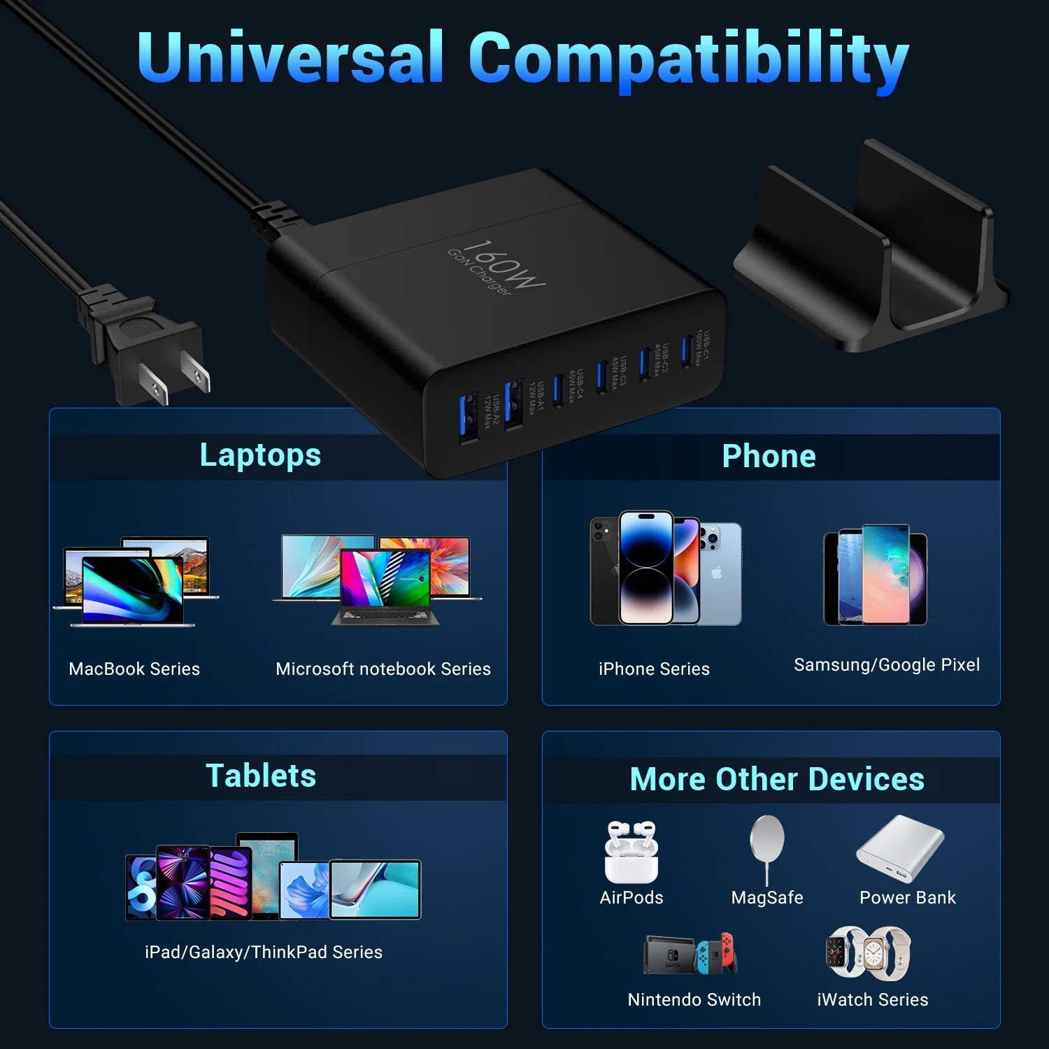 160W Gan Charger Hub: 4 USB-C + 2 USB-A Ports, 100W PD Fast Charging for Laptop/Phone/Tablet