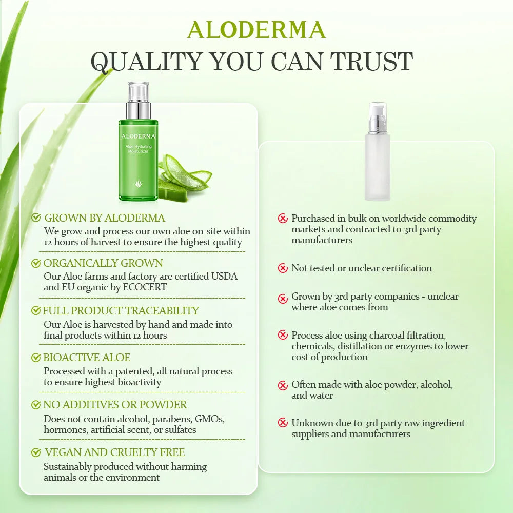 Aloderma Aloe Hydrating Face Moisturizer with 71% Organic Aloe Vera - Face Lotion for Women & Men with Hyaluronic Acid for Soft, Nourished Skin, Oil Free Moisturizer for Face, Facial Moisturizer