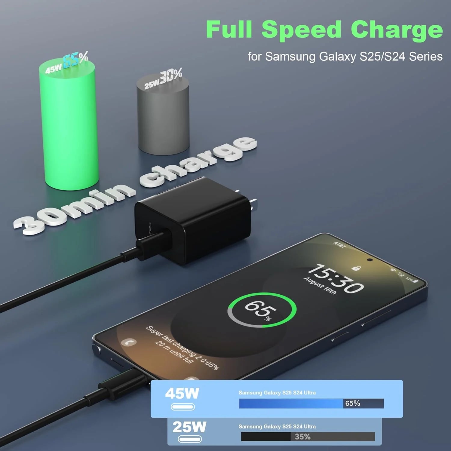 45W 2Pack Super Fast Charger USB C Dual Port Android Phone Charger Type C Fast Charging Block with 10FT Type-C Charger Cord for Samsung Galaxy S25/S25 Ultra/S25+/S24 Ultra/S24/S24+/S23/S22/S21/S20