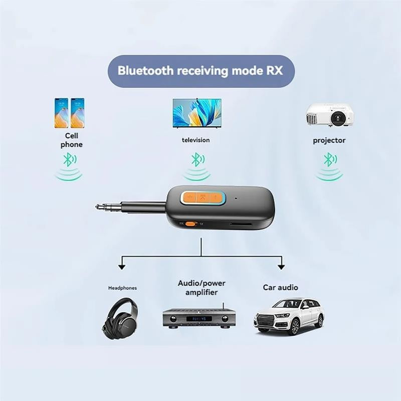Bluetooth 5.4 Audio Transmitter and Receiver 2 in 1 Bluetooth Wireless 3.5Mm Aux
