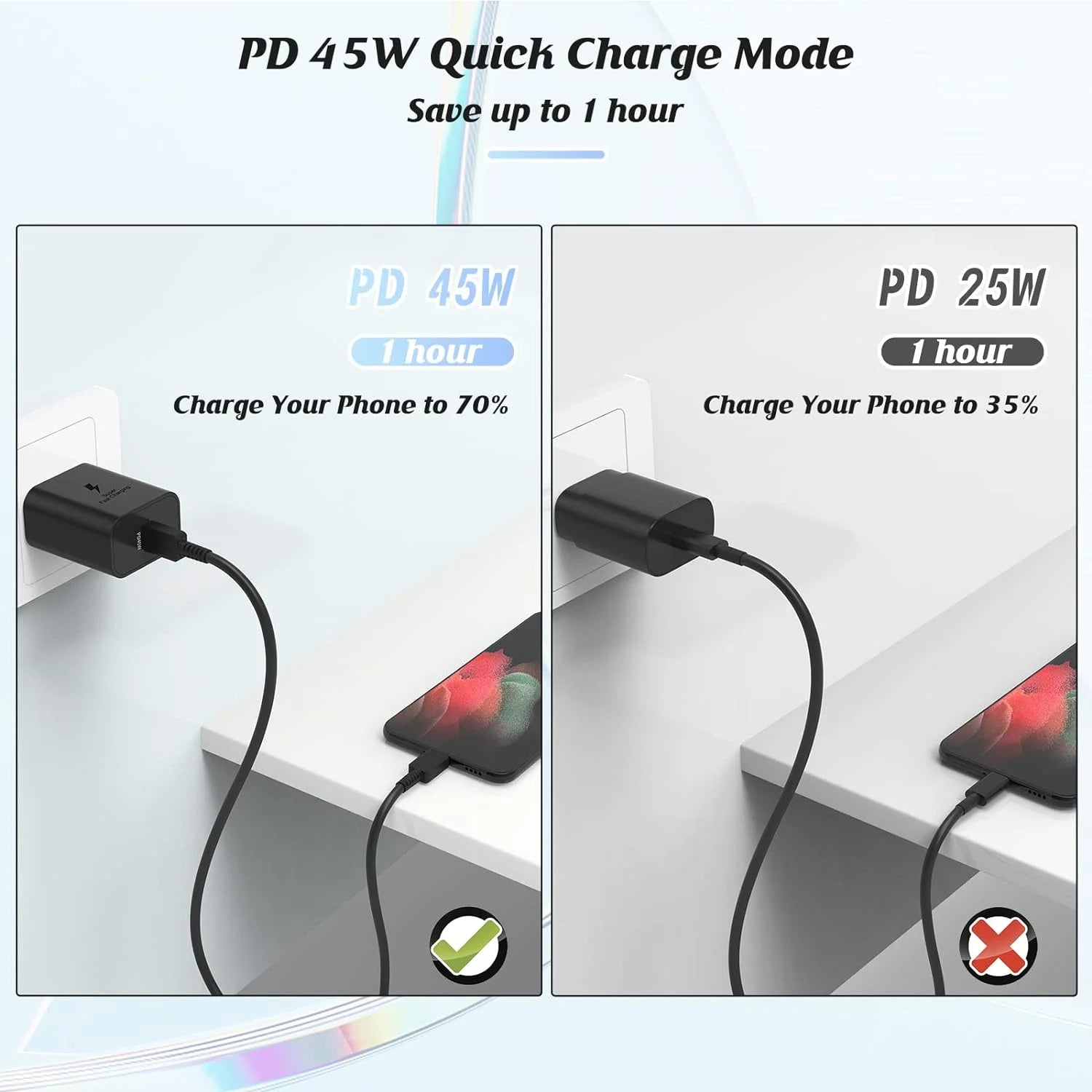 Type C Charger Fast Charging, 2-Pack 45W USB C Android Charger Block, Phone Super Fast Charger with 6.6FT Cable Compatible with Samsung Galaxy S25/S24/S23 Plus/Ultra