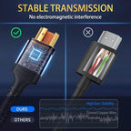 8K Long HDMI Cable 2.1, 15FT Ultra HD Cable High-Speed Lead 48Gbps, HDMI Braided