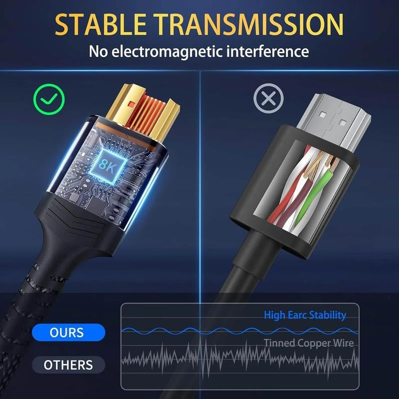 8K Long HDMI Cable 2.1, 15FT Ultra HD Cable High-Speed Lead 48Gbps, HDMI Braided