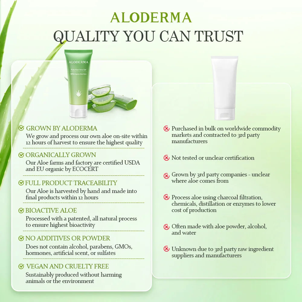 Aloderma 99% Organic Aloe Vera Gel, Made within 12 Hours of Harvest (1.5 Oz), No Sticky Residue - No Powder Concentrates or Water, Eco-Friendly, Travel Size, Aloe Vera Gel for Skin & after Sun Relief