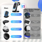 18W Wireless Charger - 3 in 1 Charging Station Compatible with Iphone 16E 16 15