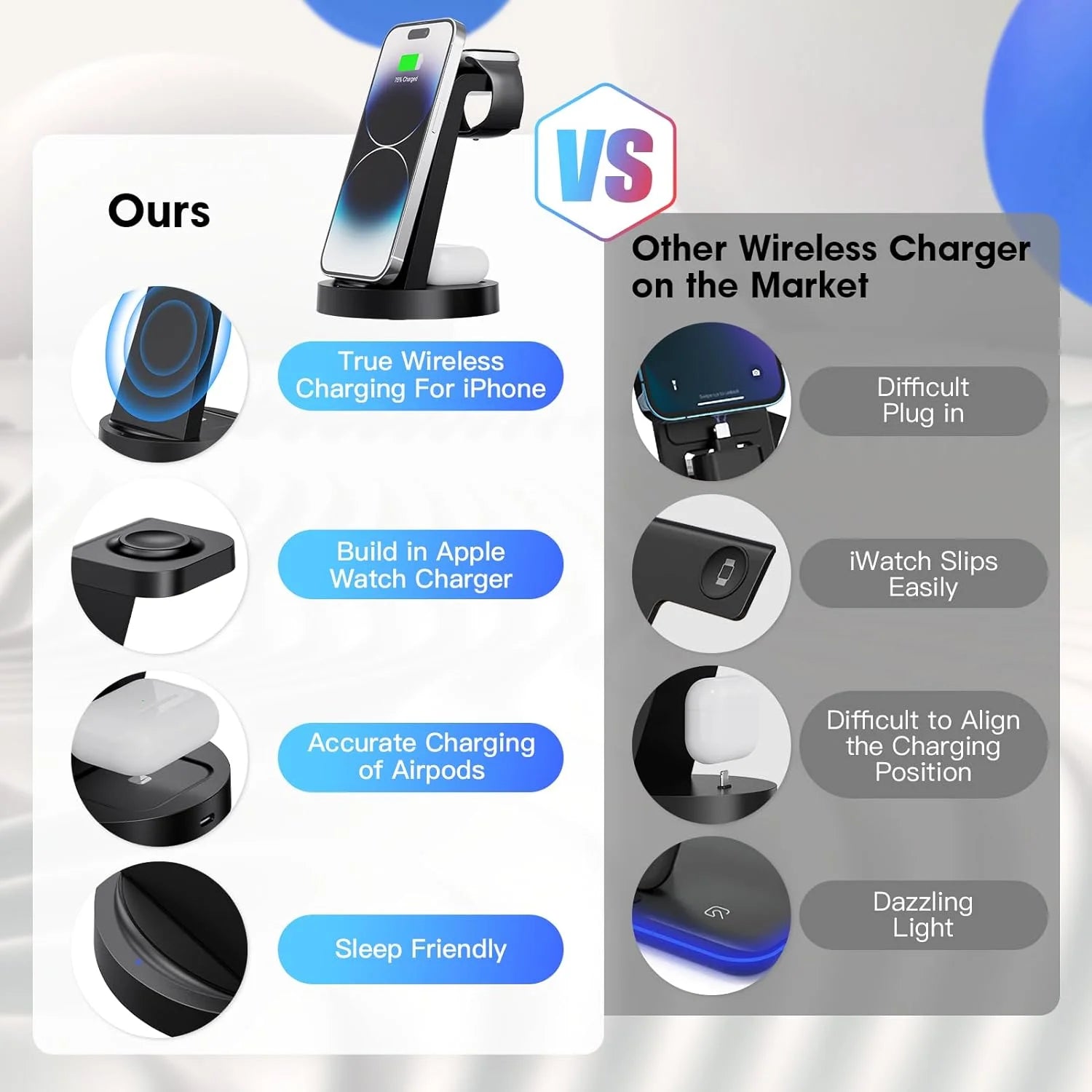 18W Wireless Charger - 3 in 1 Charging Station Compatible with Iphone 16E 16 15