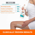 Cocoa Butter Formula Firming Body Lotion Smooths and Tightens Loose Dry Skin, 13