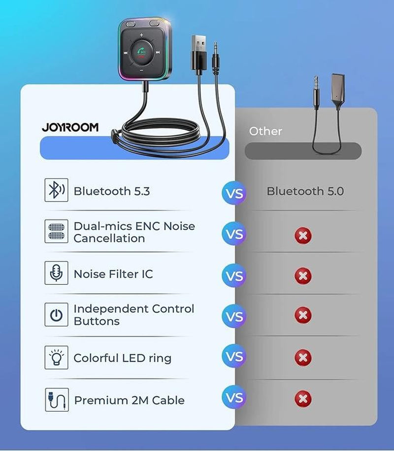 Bluetooth 5.3 Car Adapter, Wireless Bluetooth Receiver Audio 3.5Mm AUX Adapter S