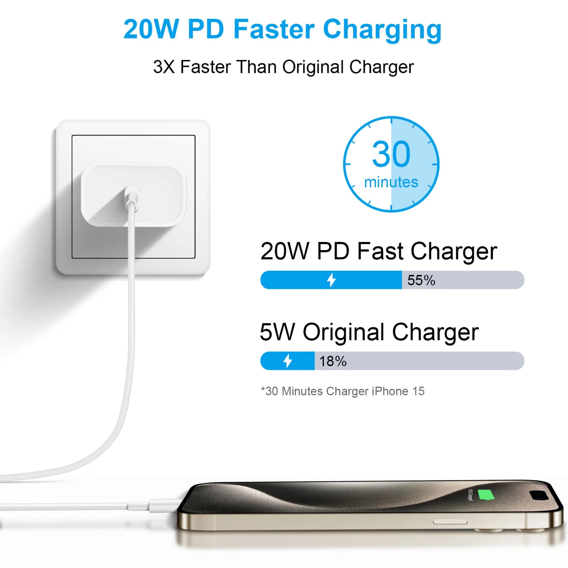 3 Pack USB C Charger with 6FT Cable Compatible for Iphone 17 16 15/Iphone 15 Pro/Iphone 15 Pro Max/Ipad Pro/Mini/Air4/Airpods