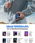 10000Mah Power Bank, Slimmest 15W Portable Charger,Usb C In&Out High-Speed Charg